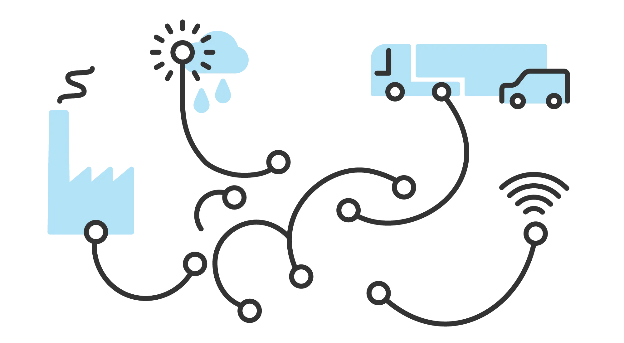 Cloud and connectivity