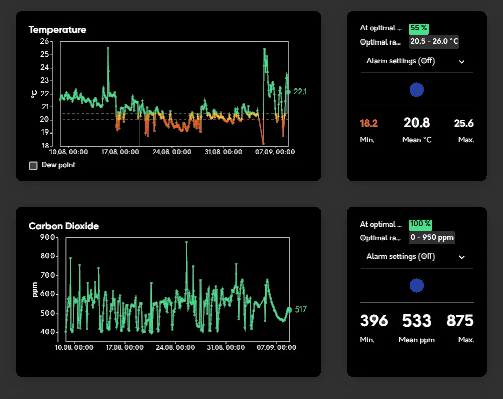 sensor dashboard